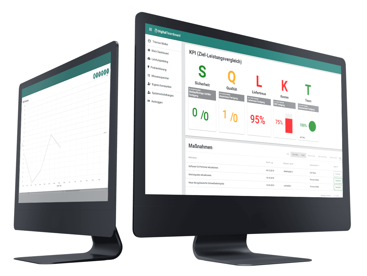 Ob Datenvisualisierung oder automatische Berechnung und Anzeige von KPIs. Mit unserer Shopfloor Software "Digital Teamboard" ist dies auf allen mobilen gängigen Endgeräten möglich..