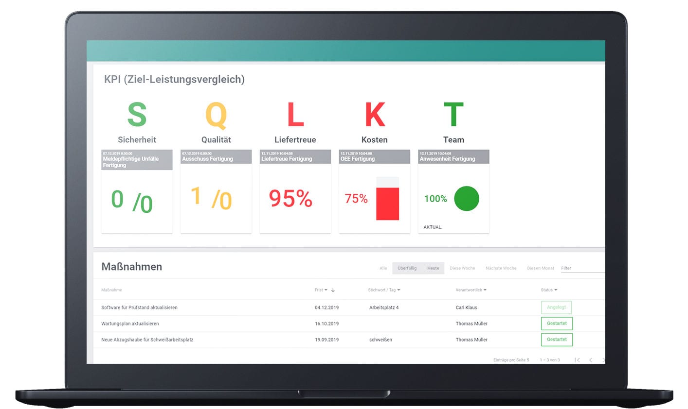 Der Leistungsdialog unserer Shopfloor Management Software "Digital Teamboard": Analyse von Kennzahlen und Maßnahmen übersichtich auf einer Seite.