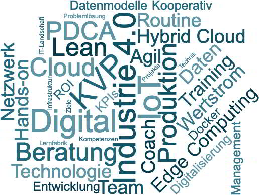 Kompetenzen von Dr.-Ing. Jens Hambach: Industrie 4.0, ndustrial IoT, Beratung, Digitalisierung, PDCA, Datenmodelle, Technologie, Edge Computing, Infrastruktur, Cloud, Lean Production, Digital Production, Digital Leadership, Industrie 4.0, Wertstrom, Leistungsdialog, Shopfloor Digitalisierung, Shopfloor KPIs