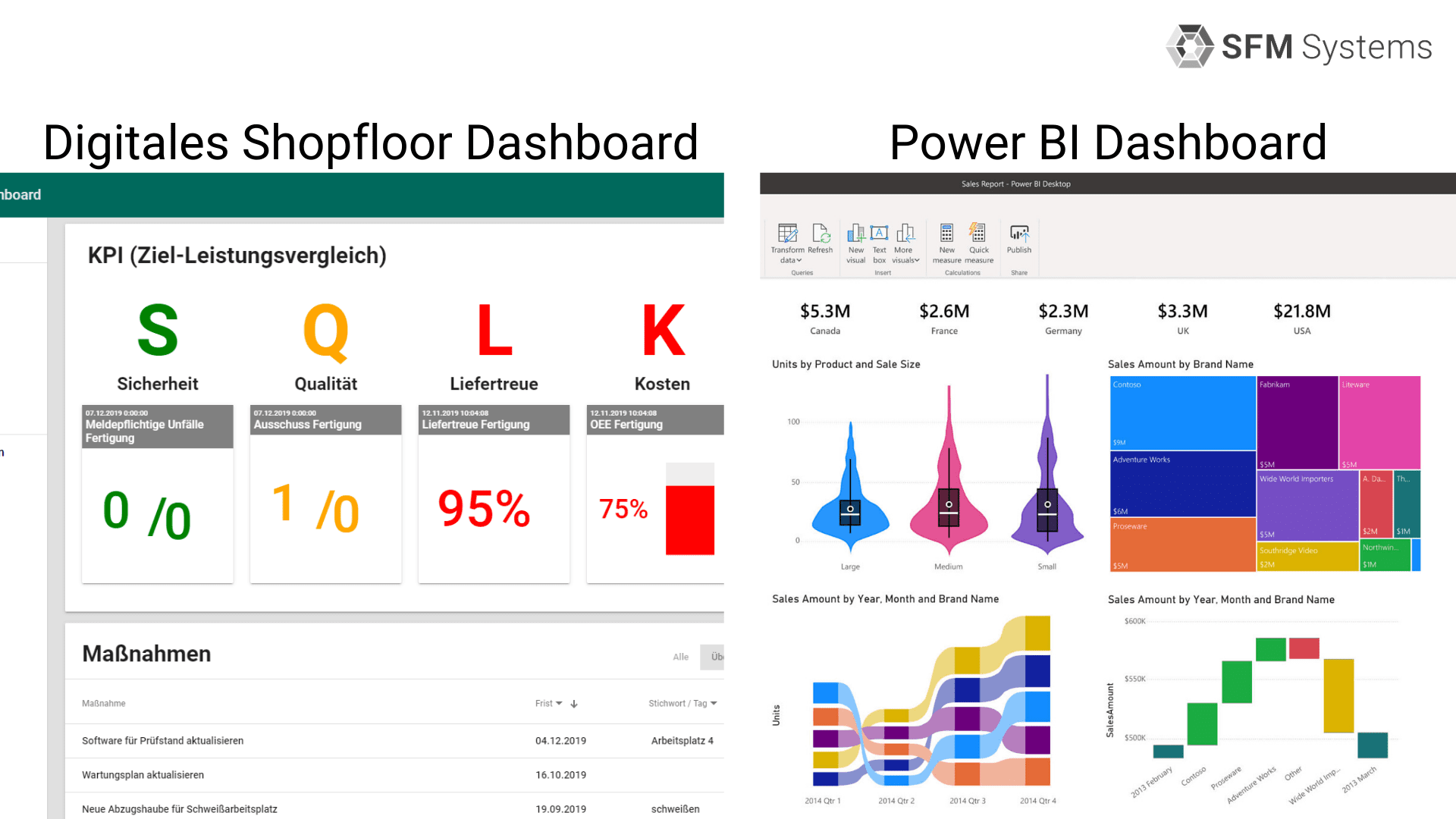 Shopfloor Dashboard vs. Datenvisualisierung