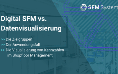 Digitales Shopfloor Management vs. Datenvisualisierungs-Software (QlikView, Tableau, PowerBI)