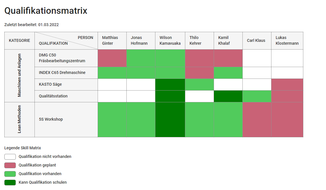 Skill Matrix Feature