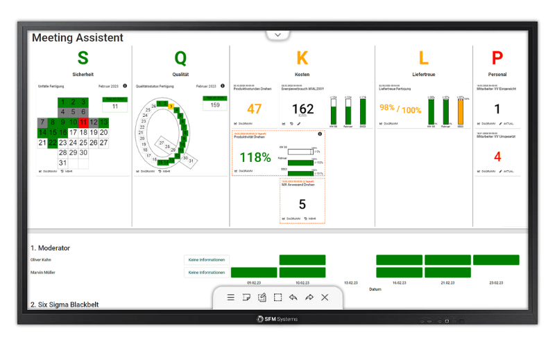Geführte Shopfloor Meetings und Assistent mit dSFM.