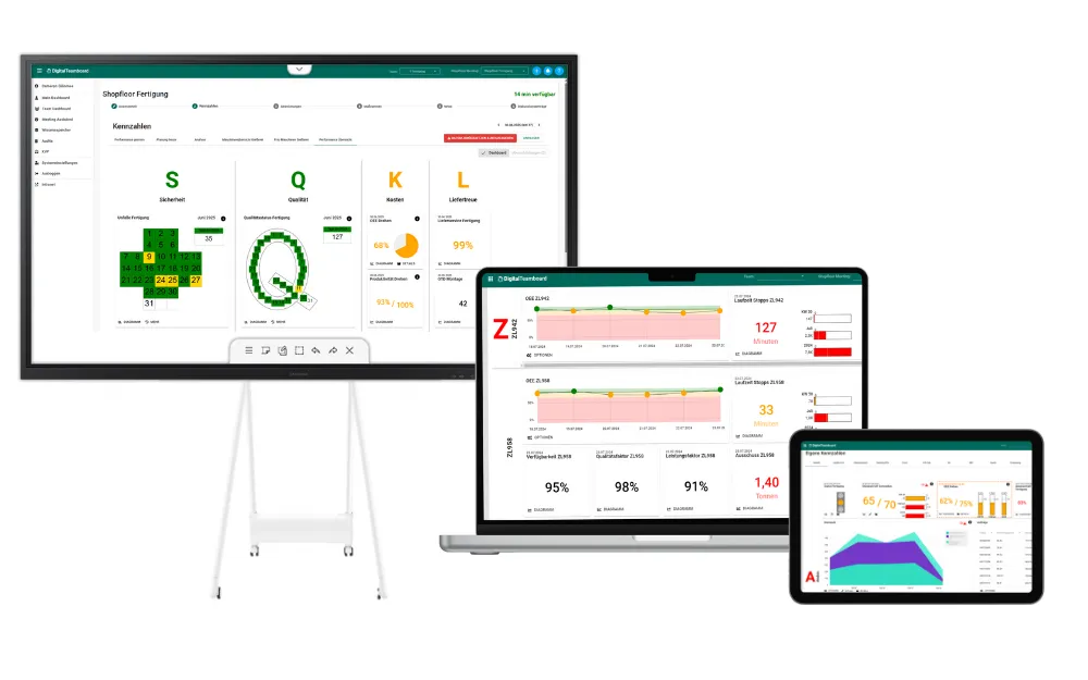 Digital_Teamboard_KPIs_und_Dashboards_feur_digitale_Shopfloor_Management Digital Shopfloor Software und Dashboards - Digital Teamboard