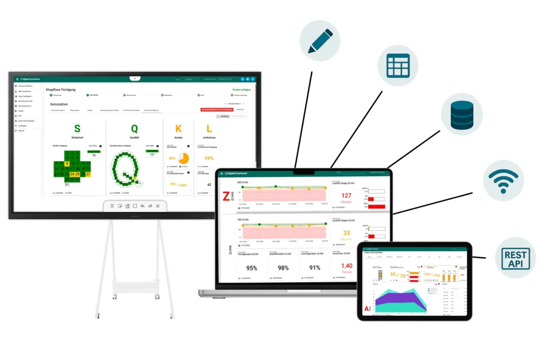 Welche Daten verbindet digitales Shopfloor Management